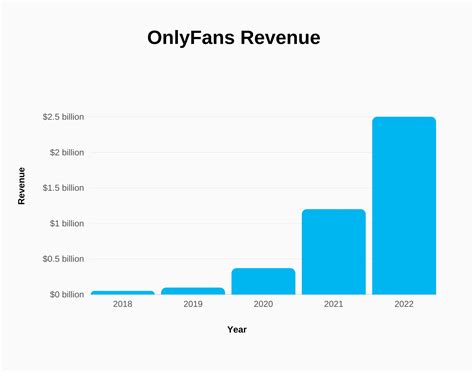 average income on onlyfans|OnlyFans Revenue, Users, and Top Earners Statistics 2024